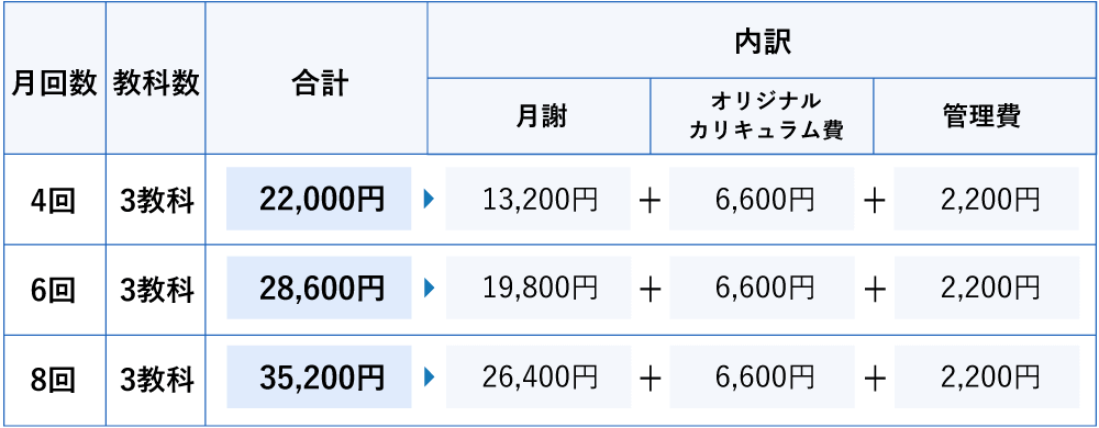 中学受験コース料金例