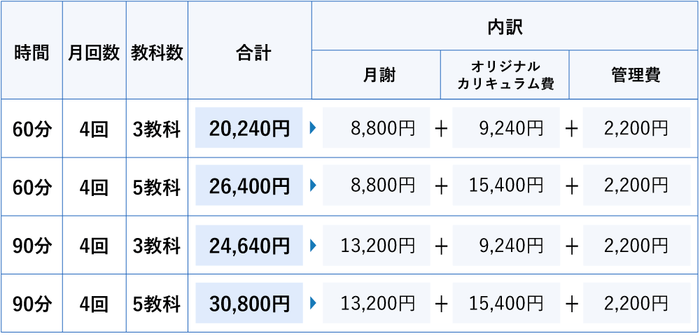 学校授業及び定期テスト対策コース料金例